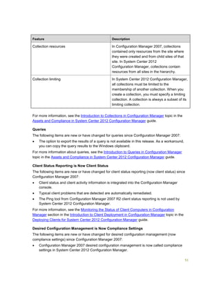 51
Feature Description
Collection resources In Configuration Manager 2007, collections
contained only resources from the site where
they were created and from child sites of that
site. In System Center 2012
Configuration Manager, collections contain
resources from all sites in the hierarchy.
Collection limiting In System Center 2012 Configuration Manager,
all collections must be limited to the
membership of another collection. When you
create a collection, you must specify a limiting
collection. A collection is always a subset of its
limiting collection.
For more information, see the Introduction to Collections in Configuration Manager topic in the
Assets and Compliance in System Center 2012 Configuration Manager guide.
Queries
The following items are new or have changed for queries since Configuration Manager 2007:
 The option to export the results of a query is not available in this release. As a workaround,
you can copy the query results to the Windows clipboard.
For more information about queries, see the Introduction to Queries in Configuration Manager
topic in the Assets and Compliance in System Center 2012 Configuration Manager guide.
Client Status Reporting is Now Client Status
The following items are new or have changed for client status reporting (now client status) since
Configuration Manager 2007:
 Client status and client activity information is integrated into the Configuration Manager
console.
 Typical client problems that are detected are automatically remediated.
 The Ping tool from Configuration Manager 2007 R2 client status reporting is not used by
System Center 2012 Configuration Manager.
For more information, see the Monitoring the Status of Client Computers in Configuration
Manager section in the Introduction to Client Deployment in Configuration Manager topic in the
Deploying Clients for System Center 2012 Configuration Manager guide.
Desired Configuration Management is Now Compliance Settings
The following items are new or have changed for desired configuration management (now
compliance settings) since Configuration Manager 2007:
 Configuration Manager 2007 desired configuration management is now called compliance
settings in System Center 2012 Configuration Manager.
 