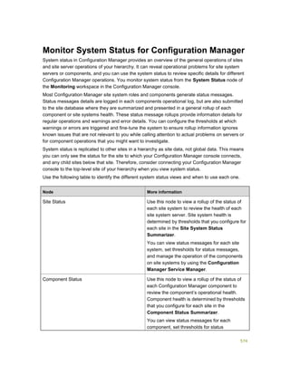 Serviços ebooks sc2012_config_mgr_pdf_download
