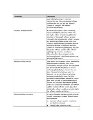 60
Functionality Description
automatically by using an automatic
deployment rule. After you deploy a software
update group, you can add new software
updates to the group, and they are
automatically deployed.
Automatic deployment rules Automatic deployment rules automatically
approve and deploy software updates. You
specify the criteria for software updates (for
example, all Windows 7 software updates
released in the last week), the software updates
are added to a software update group, you
configure deployment and monitoring settings,
and decide whether to deploy the software
updates in the software update group. You can
deploy the software updates in the software
update group or retrieve compliance
information from client computers for the
software updates in the software update group
without deploying them.
Software updates filtering New search and expanded criteria are available
when software updates are listed in the
Configuration Manager console. You can add a
set of criteria that makes it easy to find the
software updates that you require. You can
save the search criteria to use later. For
example, you can set criteria for all critical
software updates for Windows 7 and for
software updates that were released in the last
year. After you filter for the updates that you
require, you can select the software updates
and review compliance information per software
update, create a software update group that
contains the software updates, manually deploy
the software updates, and so on.
Software updates monitoring In the Configuration Manager console, you can
monitor the following software updates objects
and processes:
 Important software updates compliance
and deployment views
 Detailed state messages for all
 