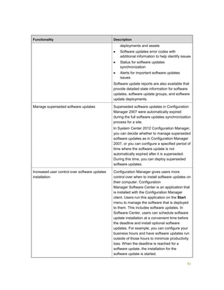 61
Functionality Description
deployments and assets
 Software updates error codes with
additional information to help identify issues
 Status for software updates
synchronization
 Alerts for important software updates
issues
Software update reports are also available that
provide detailed state information for software
updates, software update groups, and software
update deployments.
Manage superseded software updates Superseded software updates in Configuration
Manager 2007 were automatically expired
during the full software updates synchronization
process for a site.
In System Center 2012 Configuration Manager,
you can decide whether to manage superseded
software updates as in Configuration Manager
2007, or you can configure a specified period of
time where the software update is not
automatically expired after it is superseded.
During this time, you can deploy superseded
software updates.
Increased user control over software updates
installation
Configuration Manager gives users more
control over when to install software updates on
their computer. Configuration
Manager Software Center is an application that
is installed with the Configuration Manager
client. Users run this application on the Start
menu to manage the software that is deployed
to them. This includes software updates. In
Software Center, users can schedule software
update installation at a convenient time before
the deadline and install optional software
updates. For example, you can configure your
business hours and have software updates run
outside of those hours to minimize productivity
loss. When the deadline is reached for a
software update, the installation for the
software update is started.
 