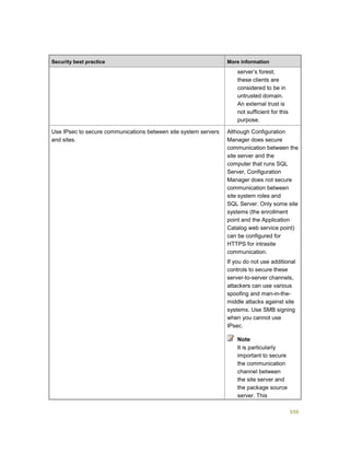 Serviços ebooks sc2012_config_mgr_pdf_download