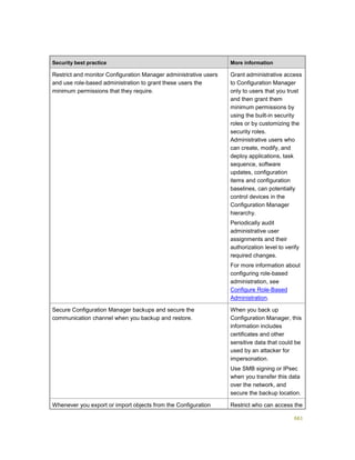 Serviços ebooks sc2012_config_mgr_pdf_download
