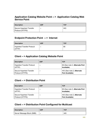 Serviços ebooks sc2012_config_mgr_pdf_download