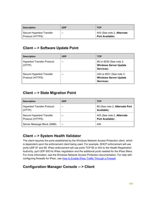 Serviços ebooks sc2012_config_mgr_pdf_download