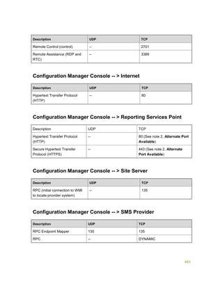 Serviços ebooks sc2012_config_mgr_pdf_download