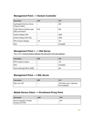 Serviços ebooks sc2012_config_mgr_pdf_download