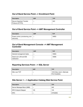 Serviços ebooks sc2012_config_mgr_pdf_download