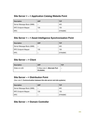 Serviços ebooks sc2012_config_mgr_pdf_download