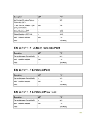 Serviços ebooks sc2012_config_mgr_pdf_download