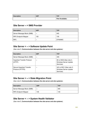 Serviços ebooks sc2012_config_mgr_pdf_download