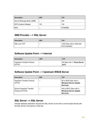 Serviços ebooks sc2012_config_mgr_pdf_download