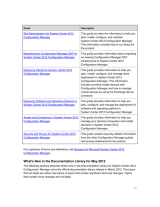 70
Guide Description
Site Administration for System Center 2012
Configuration Manager
This guide provides the information to help you
plan, install, configure, and maintain
System Center 2012 Configuration Manager.
This information includes how to run Setup for
the product.
Migrating from Configuration Manager 2007 to
System Center 2012 Configuration Manager
This guide provides information about migrating
an existing Configuration Manager 2007
infrastructure to System Center 2012
Configuration Manager.
Deploying Clients for System Center 2012
Configuration Manager
This guide provides information to help you
plan, install, configure, and manage client
deployment in System Center 2012
Configuration Manager. This information
includes enrolling mobile devices with
Configuration Manager and how to manage
mobile devices by using the Exchange Server
connector.
Deploying Software and Operating Systems in
System Center 2012 Configuration Manager
This guide provides information to help you
plan, configure, and manage the deployment of
software and operating systems in
System Center 2012 Configuration Manager.
Assets and Compliance in System Center 2012
Configuration Manager
This guide provides information to help you
manage your devices (computers and mobile
devices) in System Center 2012
Configuration Manager.
Security and Privacy for System Center 2012
Configuration Manager
This guide contains security-related information
from the other Configuration Manager guides
and privacy statements for the product.
For a glossary of terms and definitions, see Glossary for Microsoft System Center 2012
Configuration Manager.
What's New in the Documentation Library for May 2012
The following sections describe what's new in the Documentation Library for System Center 2012
Configuration Manager since the official documentation library release in March 2012. The topics
that are listed are either new topics or topics that contain significant technical changes. Topics
that contain minor changes are not listed.
 