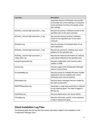 Serviços ebooks sc2012_config_mgr_pdf_download