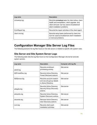 Serviços ebooks sc2012_config_mgr_pdf_download
