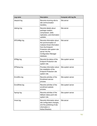 Serviços ebooks sc2012_config_mgr_pdf_download