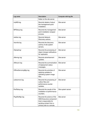 Serviços ebooks sc2012_config_mgr_pdf_download