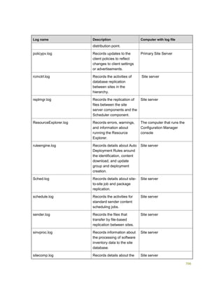Serviços ebooks sc2012_config_mgr_pdf_download