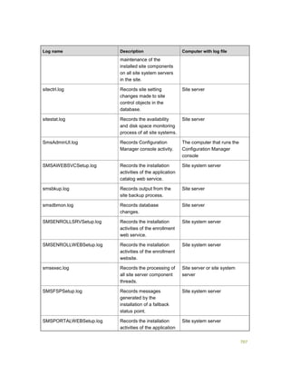 Serviços ebooks sc2012_config_mgr_pdf_download