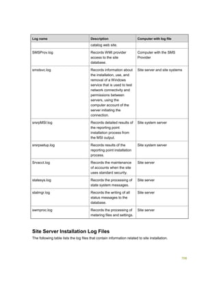 Serviços ebooks sc2012_config_mgr_pdf_download