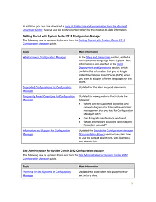71
In addition, you can now download a copy of this technical documentation from the Microsoft
Download Center. Always use the TechNet online library for the most up-to-date information.
Getting Started with System Center 2012 Configuration Manager
The following new or updated topics are from the Getting Started with System Center 2012
Configuration Manager guide.
Topic More information
What’s New in Configuration Manager In the Sites and Hierarchies section, added a
new section for Language Pack Support. This
information is also clarified in the Client
Deployment and Operations section, which
contains the information that you no longer
install International Client Packs (ICPs) when
you want to support different languages on the
client.
Supported Configurations for Configuration
Manager
Updated for the latest support statements.
Frequently Asked Questions for Configuration
Manager
Updated for new questions that include the
following:
 Where are the supported scenarios and
network diagrams for Internet-based client
management that you had for Configuration
Manager 2007?
 Can I migrate maintenance windows?
 Which antimalware solutions can Endpoint
Protection uninstall?
Information and Support for Configuration
Manager
Updated the Search the Configuration Manager
Documentation Library section to explain how
to use the scoped search link, with examples
and search tips.
Site Administration for System Center 2012 Configuration Manager
The following new or updated topics are from the Site Administration for System Center 2012
Configuration Manager guide.
Topic More information
Planning for Site Systems in Configuration
Manager
Updated the site system role placement for
secondary sites.
 