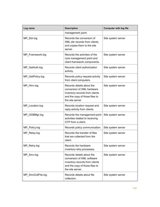Serviços ebooks sc2012_config_mgr_pdf_download