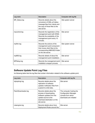 Serviços ebooks sc2012_config_mgr_pdf_download