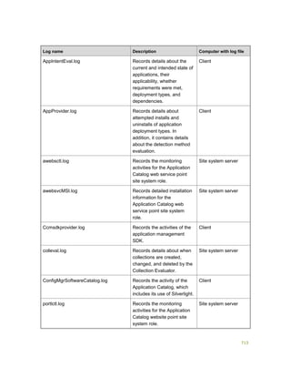Serviços ebooks sc2012_config_mgr_pdf_download