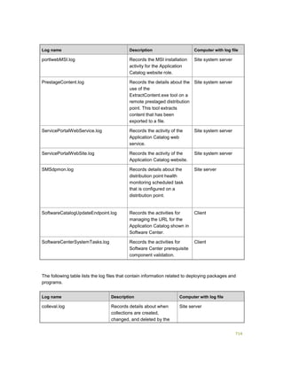 Serviços ebooks sc2012_config_mgr_pdf_download