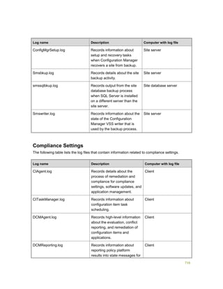 Serviços ebooks sc2012_config_mgr_pdf_download