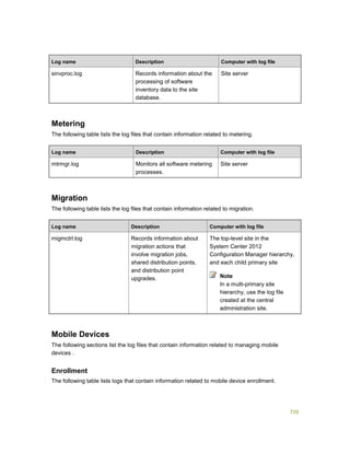 Serviços ebooks sc2012_config_mgr_pdf_download