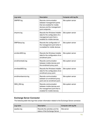Serviços ebooks sc2012_config_mgr_pdf_download