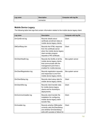 Serviços ebooks sc2012_config_mgr_pdf_download