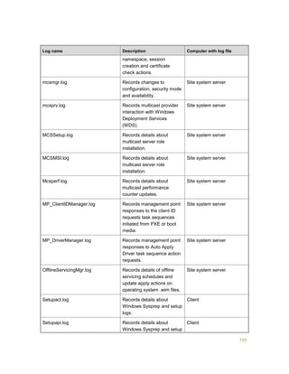 Serviços ebooks sc2012_config_mgr_pdf_download