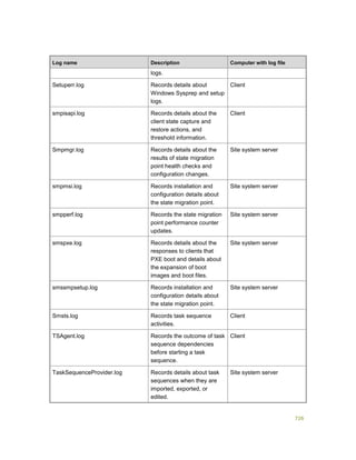 Serviços ebooks sc2012_config_mgr_pdf_download