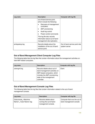 Serviços ebooks sc2012_config_mgr_pdf_download
