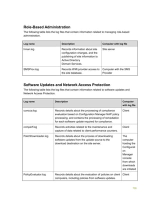 Serviços ebooks sc2012_config_mgr_pdf_download