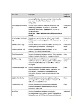 Serviços ebooks sc2012_config_mgr_pdf_download