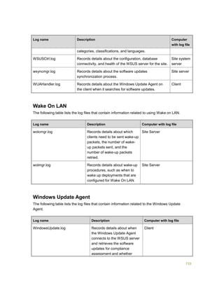 Serviços ebooks sc2012_config_mgr_pdf_download