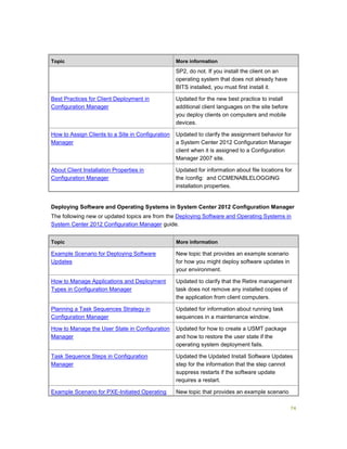 74
Topic More information
SP2, do not. If you install the client on an
operating system that does not already have
BITS installed, you must first install it.
Best Practices for Client Deployment in
Configuration Manager
Updated for the new best practice to install
additional client languages on the site before
you deploy clients on computers and mobile
devices.
How to Assign Clients to a Site in Configuration
Manager
Updated to clarify the assignment behavior for
a System Center 2012 Configuration Manager
client when it is assigned to a Configuration
Manager 2007 site.
About Client Installation Properties in
Configuration Manager
Updated for information about file locations for
the /config: and CCMENABLELOGGING
installation properties.
Deploying Software and Operating Systems in System Center 2012 Configuration Manager
The following new or updated topics are from the Deploying Software and Operating Systems in
System Center 2012 Configuration Manager guide.
Topic More information
Example Scenario for Deploying Software
Updates
New topic that provides an example scenario
for how you might deploy software updates in
your environment.
How to Manage Applications and Deployment
Types in Configuration Manager
Updated to clarify that the Retire management
task does not remove any installed copies of
the application from client computers.
Planning a Task Sequences Strategy in
Configuration Manager
Updated for information about running task
sequences in a maintenance window.
How to Manage the User State in Configuration
Manager
Updated for how to create a USMT package
and how to restore the user state if the
operating system deployment fails.
Task Sequence Steps in Configuration
Manager
Updated the Updated Install Software Updates
step for the information that the step cannot
suppress restarts if the software update
requires a restart.
Example Scenario for PXE-Initiated Operating New topic that provides an example scenario
 
