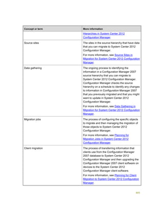 Serviços ebooks sc2012_config_mgr_pdf_download