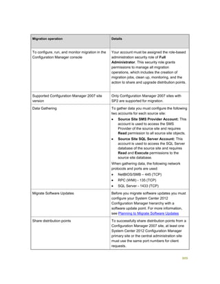 Serviços ebooks sc2012_config_mgr_pdf_download