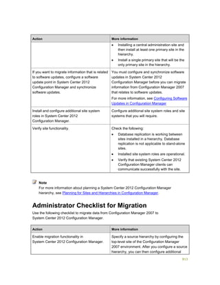 Serviços ebooks sc2012_config_mgr_pdf_download
