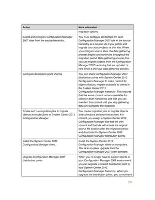 Serviços ebooks sc2012_config_mgr_pdf_download