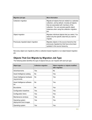 Serviços ebooks sc2012_config_mgr_pdf_download
