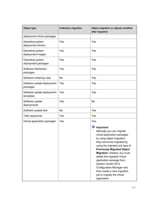 Serviços ebooks sc2012_config_mgr_pdf_download