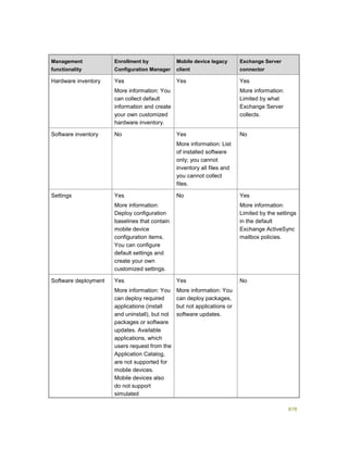 Serviços ebooks sc2012_config_mgr_pdf_download