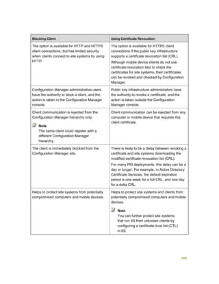 Serviços ebooks sc2012_config_mgr_pdf_download