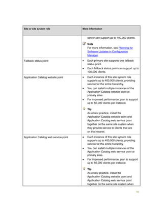91
Site or site system role More information
server can support up to 100,000 clients.
Note
For more information, see Planning for
Software Updates in Configuration
Manager.
Fallback status point  Each primary site supports one fallback
status point.
 Each fallback status point can support up to
100,000 clients.
Application Catalog website point  Each instance of this site system role
supports up to 400,000 clients, providing
service for the entire hierarchy.
 You can install multiple instances of the
Application Catalog website point at
primary sites.
 For improved performance, plan to support
up to 50,000 clients per instance.
Tip
As a best practice, install the
Application Catalog website point and
Application Catalog web service point
together on the same site system when
they provide service to clients that are
on the intranet.
Application Catalog web service point  Each instance of this site system role
supports up to 400,000 clients, providing
service for the entire hierarchy.
 You can install multiple instances of the
Application Catalog web service point at
primary sites.
 For improved performance, plan to support
up to 50,000 clients per instance.
Tip
As a best practice, install the
Application Catalog website point and
Application Catalog web service point
together on the same site system when
 