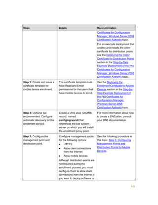 Serviços ebooks sc2012_config_mgr_pdf_download