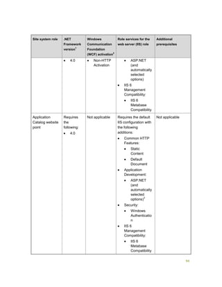 94
Site system role .NET
Framework
version
1
Windows
Communication
Foundation
(WCF) activation
2
Role services for the
web server (IIS) role
Additional
prerequisites
 4.0  Non-HTTP
Activation
 ASP.NET
(and
automatically
selected
options)
 IIS 6
Management
Compatibility:
 IIS 6
Metabase
Compatibility
Application
Catalog website
point
Requires
the
following:
 4.0
Not applicable Requires the default
IIS configuration with
the following
additions:
 Common HTTP
Features:
 Static
Content
 Default
Document
 Application
Development:
 ASP.NET
(and
automatically
selected
options)
3
 Security:
 Windows
Authenticatio
n
 IIS 6
Management
Compatibility:
 IIS 6
Metabase
Compatibility
Not applicable
 